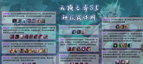 云顶之弈s5贾克斯如何搭配装备（打造贾克斯）