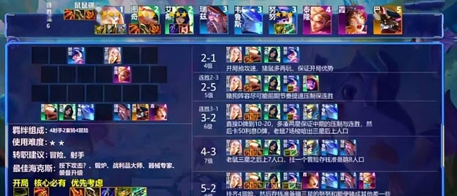 云顶之弈S5瑞兹装备全解析（掌握瑞兹装备）