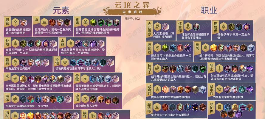 云顶之弈s6大嘴阵容装备攻略（以大嘴为核心的阵容搭配和装备选择）