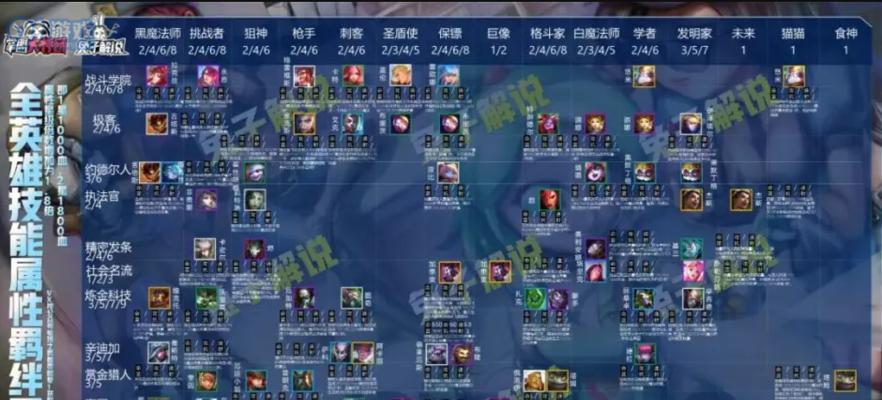 云顶之弈S6狙神转职攻略（打造卓越的狙神阵容）