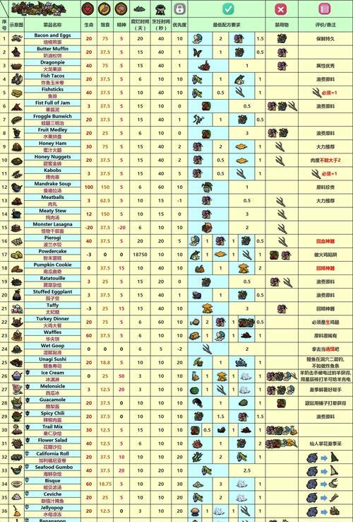 江湖悠悠三级食谱大全2024（探索江湖）