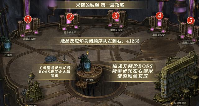 《地下城堡2》幻境森林攻略（图7攻略）