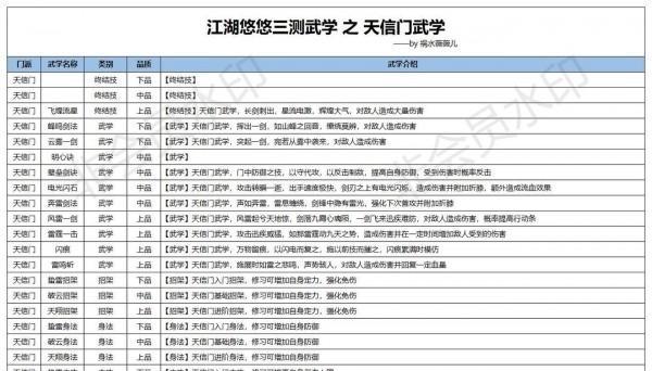 江湖悠悠，锁月楼武学搭配攻略（打造江湖神功）