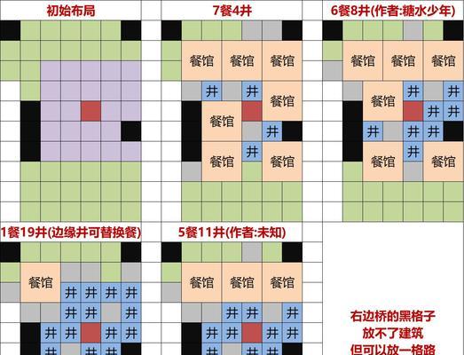 《江南百景图氪金购买攻略汇总》（抢先解锁江南美景）