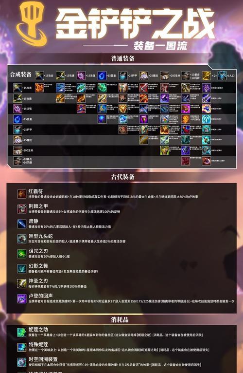 《以金铲铲之战巨龙之巢》版本更新时间公布（重磅消息！游戏新版本即将上线）