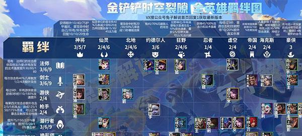 《战斗狂野，以金铲铲为师》（《一场精彩纷呈的游戏策略之战》）