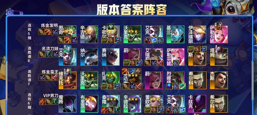 金克斯最强阵容一览（打造阵容）