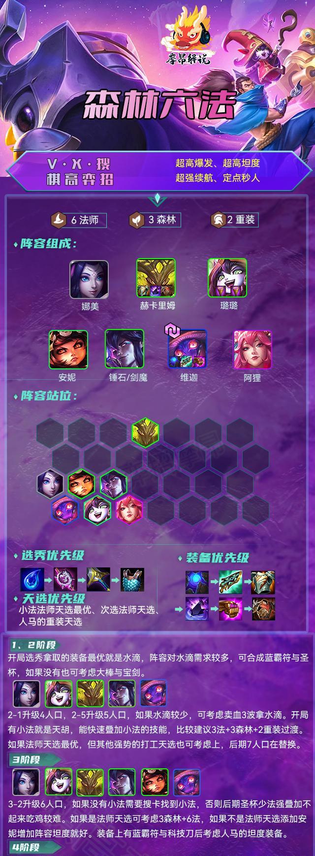 打造最强小法阵容，金铲铲之战必胜攻略（以六法为基础）