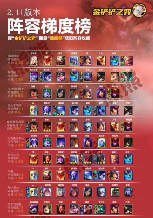玩转活动，斩妖除魔——《金铲铲之战魔龙之巢》攻略（跨服挑战、策略攻略、装备选择）