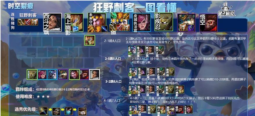 探秘金铲铲之战翎羽共舞活动（踏入热闹盛宴争夺巨额奖励）