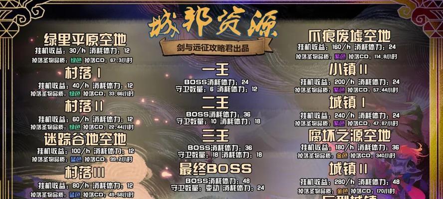 攻略｜如何获取《以恋与深空》临空定界测试资格（游戏爱好者必看）