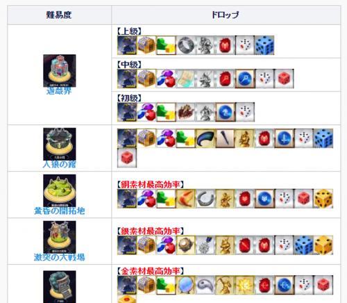 《FGO赝复刻梵蒂冈博物馆》（重温文艺复兴与奖励翻倍）