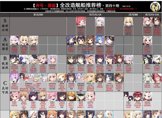 碧蓝航线家具币获取攻略（以游戏为主，轻松获取游戏家具币）