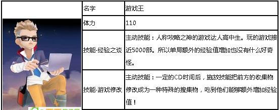 《天天风之旅》游戏中如何爆出高分（悟空的技巧与秘籍带你飞升至巅峰）