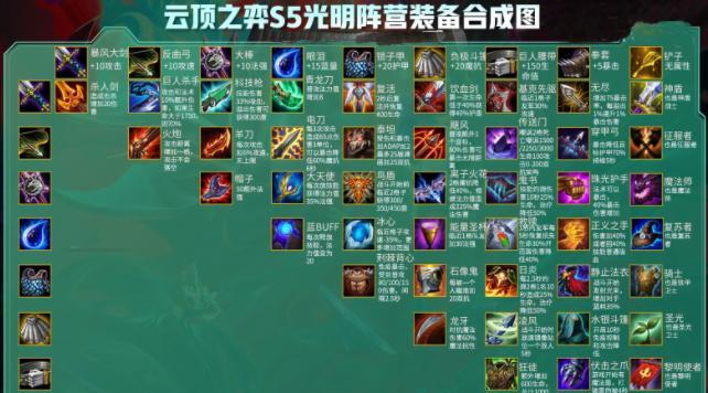《天天风之旅》手残玩家也能轻松爆分的秘密