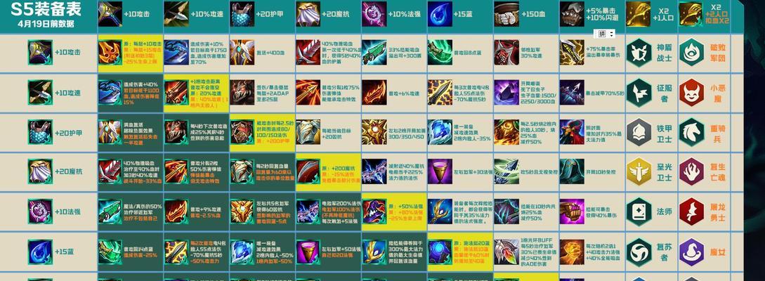 《天天风之旅》游戏神庙宝藏（探索神秘神庙）