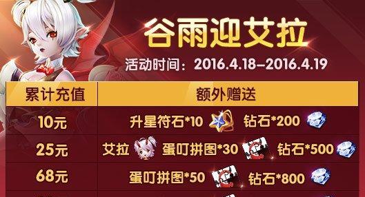 《天天风之旅》游戏中最适合吸血艾拉的装备（你穿对了吗）