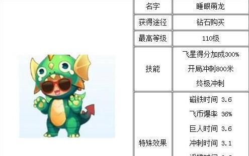 《天天酷跑》四种方式刷钻石攻略，助你成为游戏达人（钻石攻略大揭秘）
