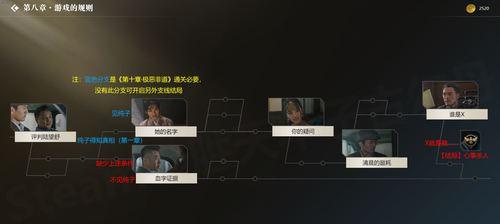 《黑相集棉兰号好结局详解》（探索游戏《黑相集棉兰号》中如何触发好结局的关键）