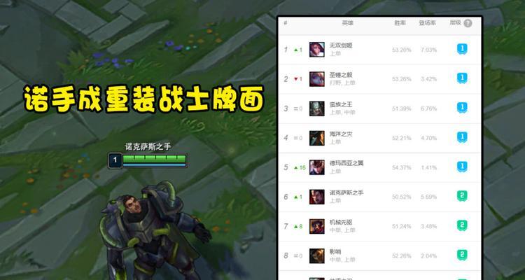 LOL腕豪瑟提攻略（掌握装备、符文和加点）