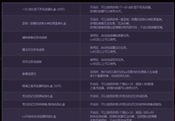 DNF小魔女技能加点攻略（掌握技巧）
