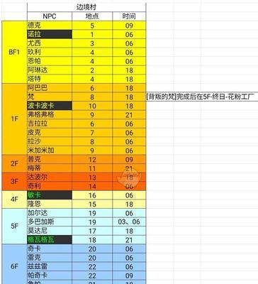 异度神剑（探索游戏世界）