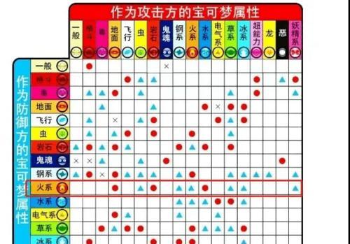 《伊甸之路》游戏枪手X属性技能介绍（揭秘枪手X技能系统）