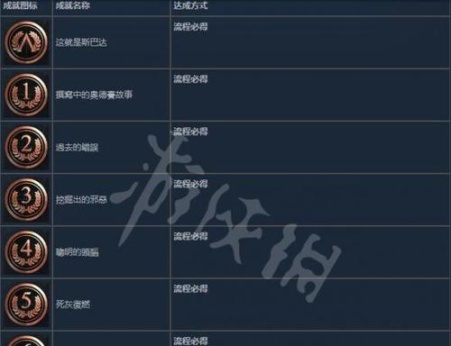 《血源诅咒》游戏渴血怪兽奖杯达成攻略