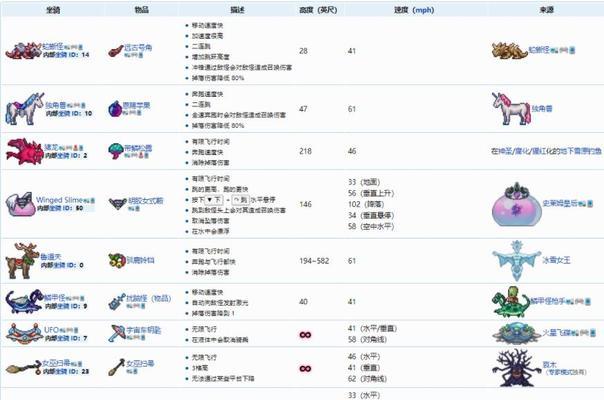 《泰拉瑞亚装备大全》（探秘装备获取方法）