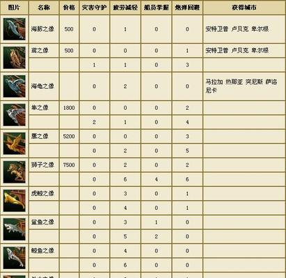 《探寻大航海时代5人物培养公式与经验》（打造自己的舰队指挥官）