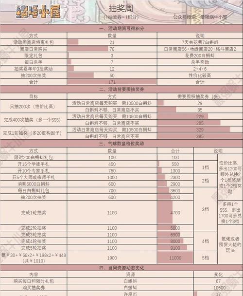 最强蜗牛装备合成优先级攻略（打造无敌装备）