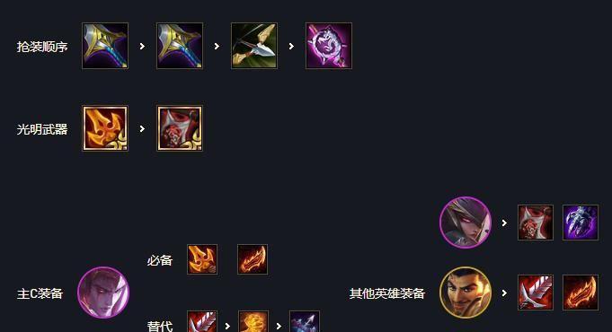 云顶之弈恶魔阵容攻略：游侠流与恶魔阵容并用