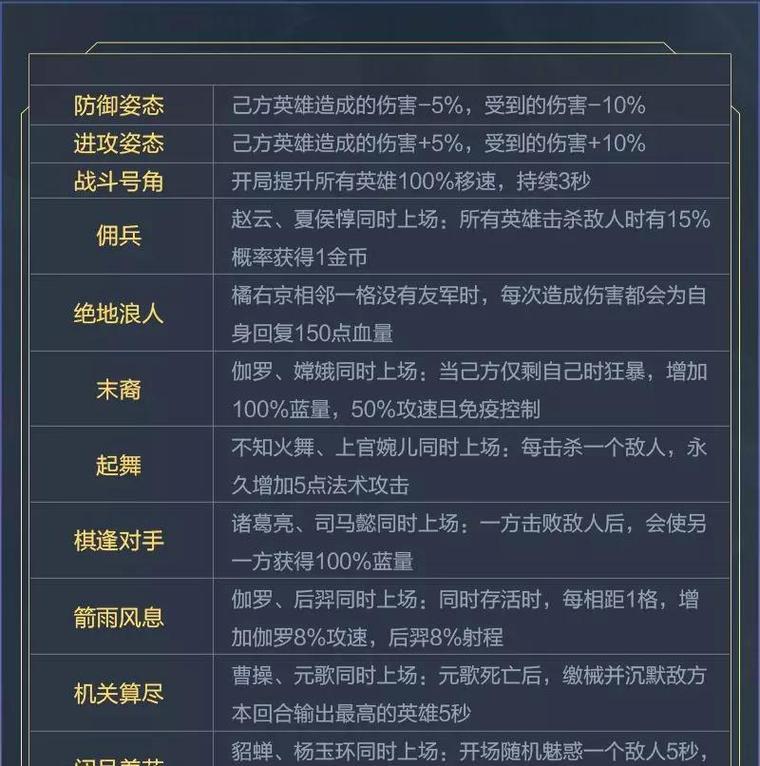王者荣耀自走棋：魔种阵容及天赋搭配指南