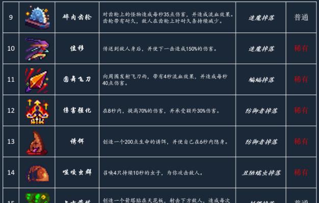 《双生视界新版本中最强武器揭秘》（探索游戏武器排行榜一览）