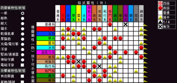 《探寻超能力属性宝可梦的神奇技能》（以宝可梦大探险为背景）
