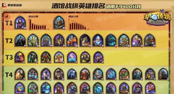 率领英雄统治世界（扮演贤明君主）