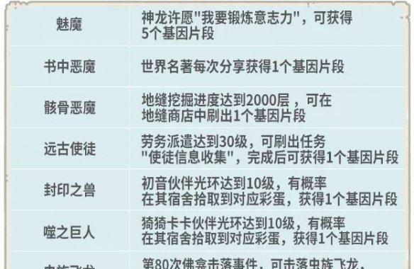 《征服地球意志——最强蜗牛新BOSS登场》（一场全新的游戏挑战等待着你）
