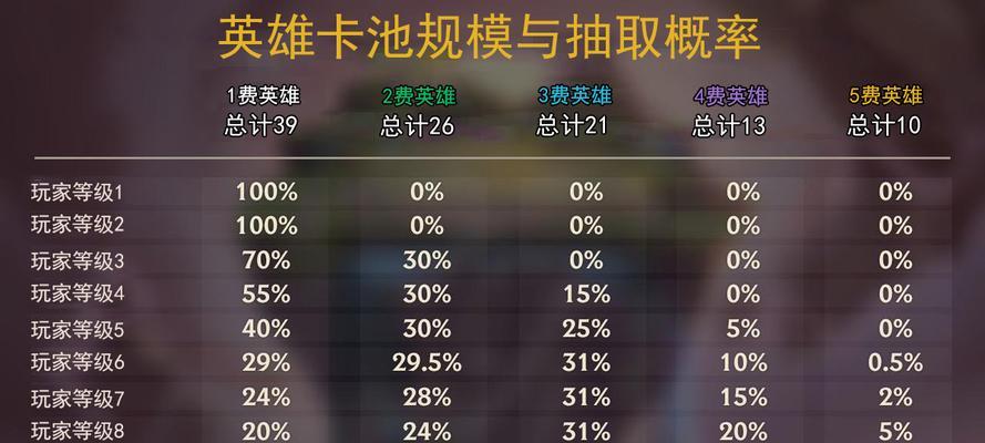 《英雄传说星之轨迹》如何优先选择抽取合适的前期卡池？（初始卡池策略指南）