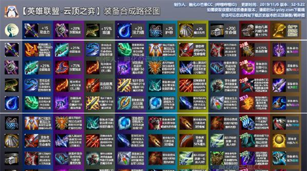 《神鬼寓言3》游戏武器进化一览（探索武器进化系统）