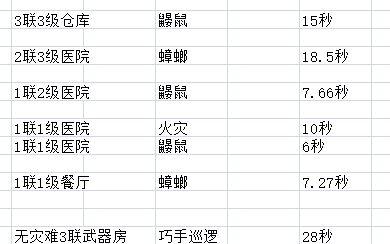 辐射避难所（游戏玩家必备的任务攻略与窍门）