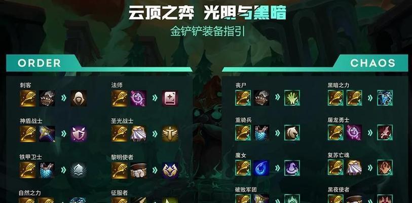 云顶之弈1024版本英雄平衡性调整详情一览（全面调整英雄技能与属性）