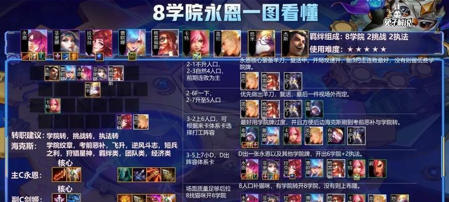云顶之弈手游永恩辅助玩法攻略（打造无敌辅助队伍）