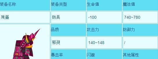 《造梦西游4》唐僧通关空间祖巫技巧详解（掌握祖巫技巧）