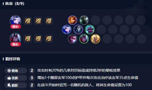 《云顶之弈》1124版本名流体系全面解析（从流派选择到阵容搭配）
