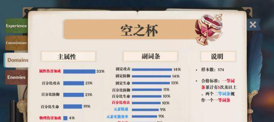 绝缘之旗印属性一览（探究原神游戏绝缘之旗印的基础属性和特殊效果）