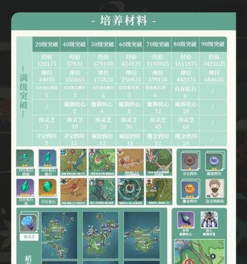 《原神》枫原万叶卡青色刀刃使用指南（打造最强卡青色武器）