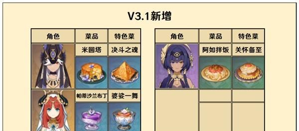 《幻塔寄居蟹采集位置与食谱推荐大全》（多种寄居蟹的分布地点及烹饪创意）