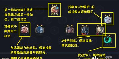 以食物语厨艺大赛的最佳坦克阵容搭配攻略（如何选择最适合的坦克阵容来参加食物语厨艺大赛）