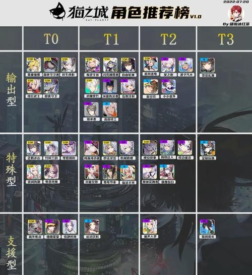 《以猫之城特莉丝角色剧情攻略》（全结局攻略分享）