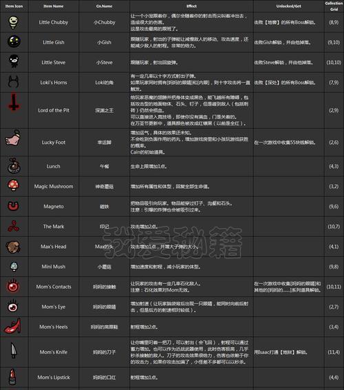 《以方舟指令华胥厉害吗天赋技能图鉴一览》（探索华胥的强大技能与优势）